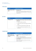 Preview for 382 page of GE AKTA avant User Manual