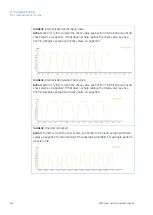 Preview for 402 page of GE AKTA avant User Manual