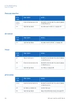 Preview for 416 page of GE AKTA avant User Manual