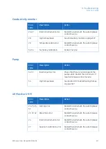 Preview for 417 page of GE AKTA avant User Manual