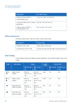 Preview for 434 page of GE AKTA avant User Manual