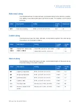 Preview for 439 page of GE AKTA avant User Manual