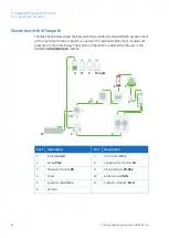 Preview for 62 page of GE AKTA GO Operating Instructions Manual