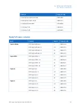 Preview for 211 page of GE AKTA ready Operating Instructions Manual