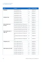 Preview for 212 page of GE AKTA ready Operating Instructions Manual