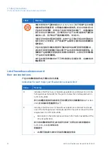 Preview for 32 page of GE akta start Maintenance Manual