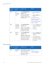 Preview for 130 page of GE akta start Maintenance Manual