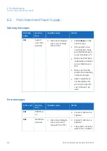 Preview for 136 page of GE akta start Maintenance Manual