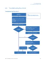 Preview for 139 page of GE akta start Maintenance Manual