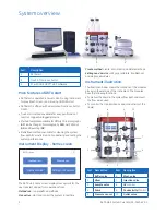 Preview for 2 page of GE akta start Manual