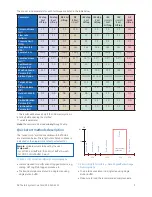 Preview for 9 page of GE akta start Manual