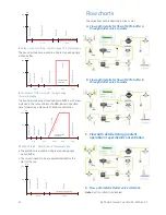 Preview for 10 page of GE akta start Manual