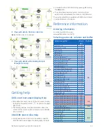 Preview for 11 page of GE akta start Manual