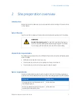 Preview for 5 page of GE AKTApilot Site Preparation Manual