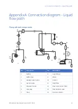 Предварительный просмотр 65 страницы GE AKTAprime plus Operating Instructions Manual