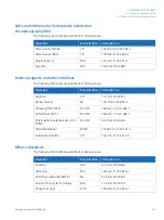 Preview for 435 page of GE AKTApure User Manual