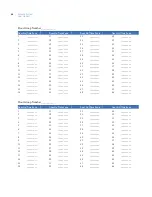 Preview for 70 page of GE AL-1103 User Manual