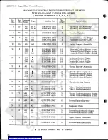 Preview for 30 page of GE AM-13.8-500-7 Instructions And Recommended Parts For Maintenance