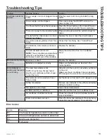 Preview for 13 page of GE APCA10 Series Owner'S Manual And Installation Instructions