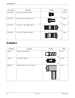 Preview for 116 page of GE ApexPro T14 Technical Manual