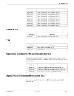 Preview for 131 page of GE ApexPro T14 Technical Manual