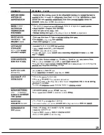 Preview for 19 page of GE Appliances 19 Use And Care Manual