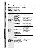 Предварительный просмотр 84 страницы GE Appliances 28 Owner'S Manual