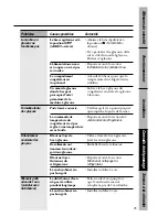 Preview for 85 page of GE Appliances 30 Owner'S Manual