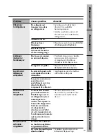 Preview for 87 page of GE Appliances 30 Owner'S Manual