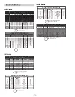 Предварительный просмотр 72 страницы GE Appliances C2S985 Technical Service Manual