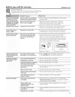 Preview for 55 page of GE Appliances CG5985 Owner'S Manual And Installation Instructions