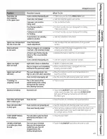 Preview for 49 page of GE Appliances CS980 Owner'S Manual And Installation Instructions