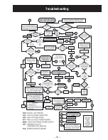 Preview for 37 page of GE Appliances DVM1950 Technical Service Manual