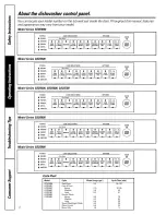 Preview for 4 page of GE Appliances EDW3000 Series Owner'S Manual