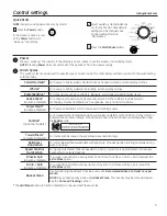 Preview for 5 page of GE Appliances GFWH1200 Owner'S Manual & Installation Instructions