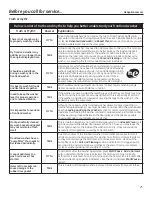 Preview for 25 page of GE Appliances GFWH1200 Owner'S Manual & Installation Instructions