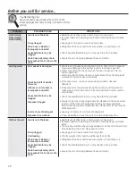 Preview for 26 page of GE Appliances GFWH1200 Owner'S Manual & Installation Instructions