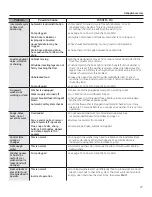 Preview for 27 page of GE Appliances GFWH1200 Owner'S Manual & Installation Instructions