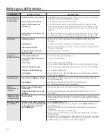 Preview for 28 page of GE Appliances GFWH1200 Owner'S Manual & Installation Instructions