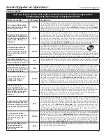 Preview for 57 page of GE Appliances GFWH1200 Owner'S Manual & Installation Instructions