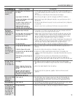 Preview for 59 page of GE Appliances GFWH1200 Owner'S Manual & Installation Instructions