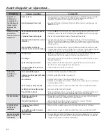 Preview for 60 page of GE Appliances GFWH1200 Owner'S Manual & Installation Instructions