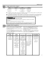 Preview for 77 page of GE Appliances GFWH1200 Owner'S Manual & Installation Instructions