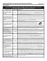 Preview for 89 page of GE Appliances GFWH1200 Owner'S Manual & Installation Instructions