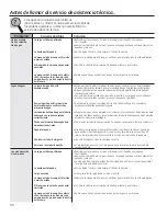 Preview for 90 page of GE Appliances GFWH1200 Owner'S Manual & Installation Instructions