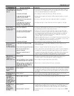 Preview for 91 page of GE Appliances GFWH1200 Owner'S Manual & Installation Instructions