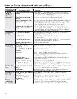 Preview for 92 page of GE Appliances GFWH1200 Owner'S Manual & Installation Instructions