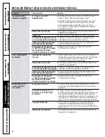 Preview for 48 page of GE Appliances GFWN1100 Owner'S Manual & Installation Instructions