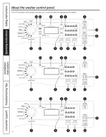 Preview for 4 page of GE Appliances GFWN1100 Owner'S Manual And Installation Instructions