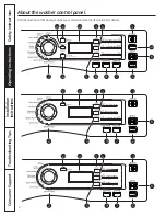 Preview for 4 page of GE Appliances GFWN1100 Owner'S Manual